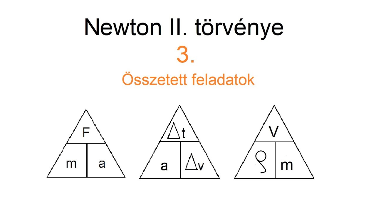Newton II. törvénye 3. (Összetett feladatok)