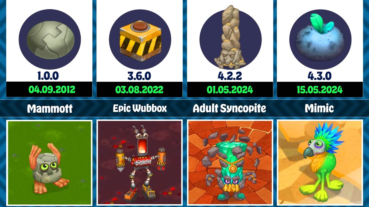 My Singing Monsters EVOLUTION (1.0.0 - 4.3.0): Release dates, All Eggs & All Animations 2012 - 2024