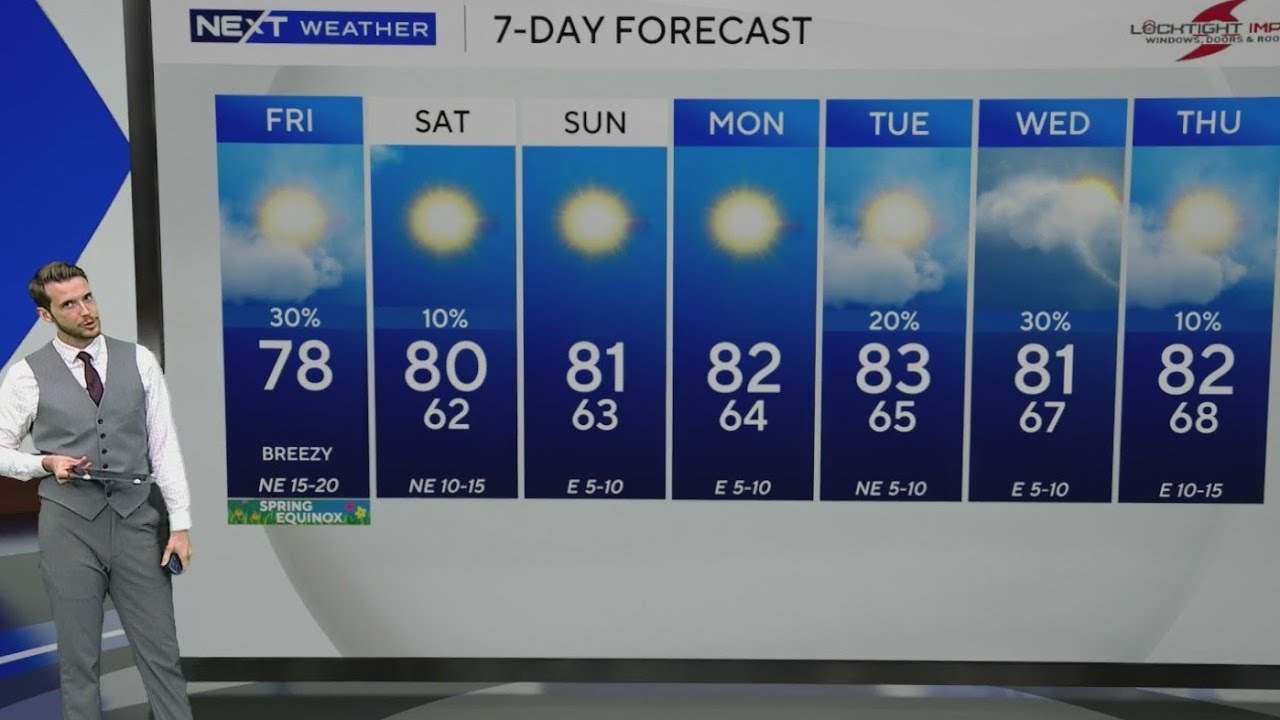 South Florida temperatures will continue to warm up as rain chances lower