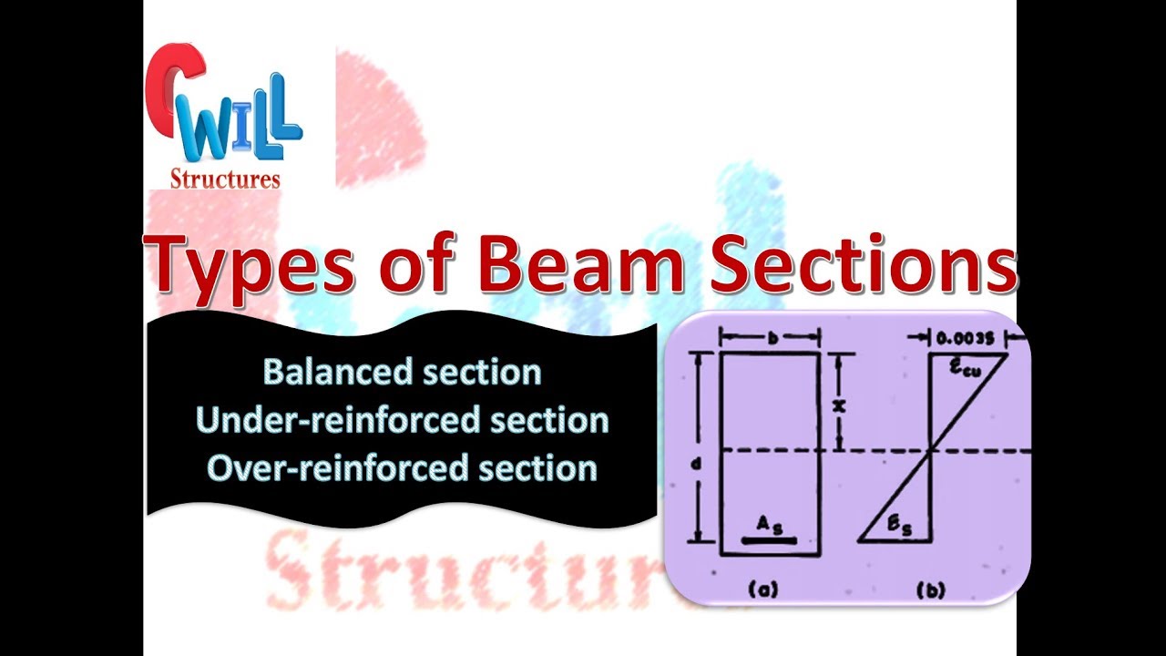 Types of Singly reinforced beam sections | Civil Engineering