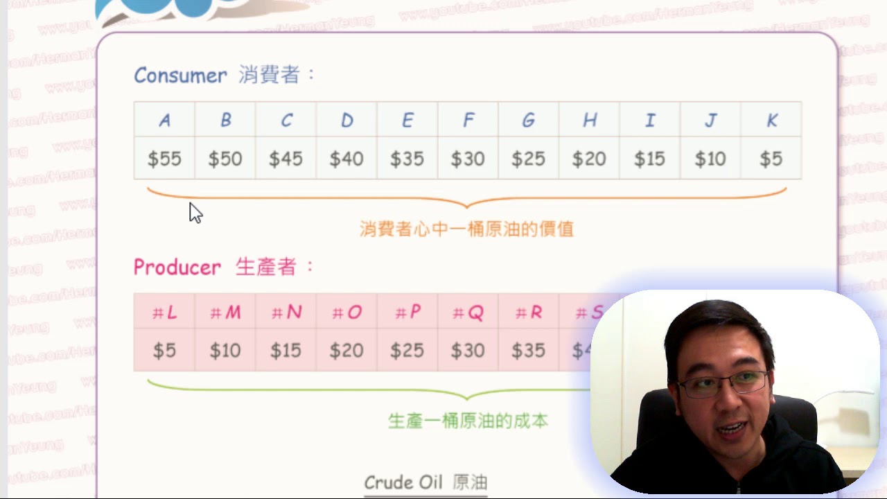 Herman Yeung - DSE Econ Market & Price 市場與價格 C3 - Supply 供應