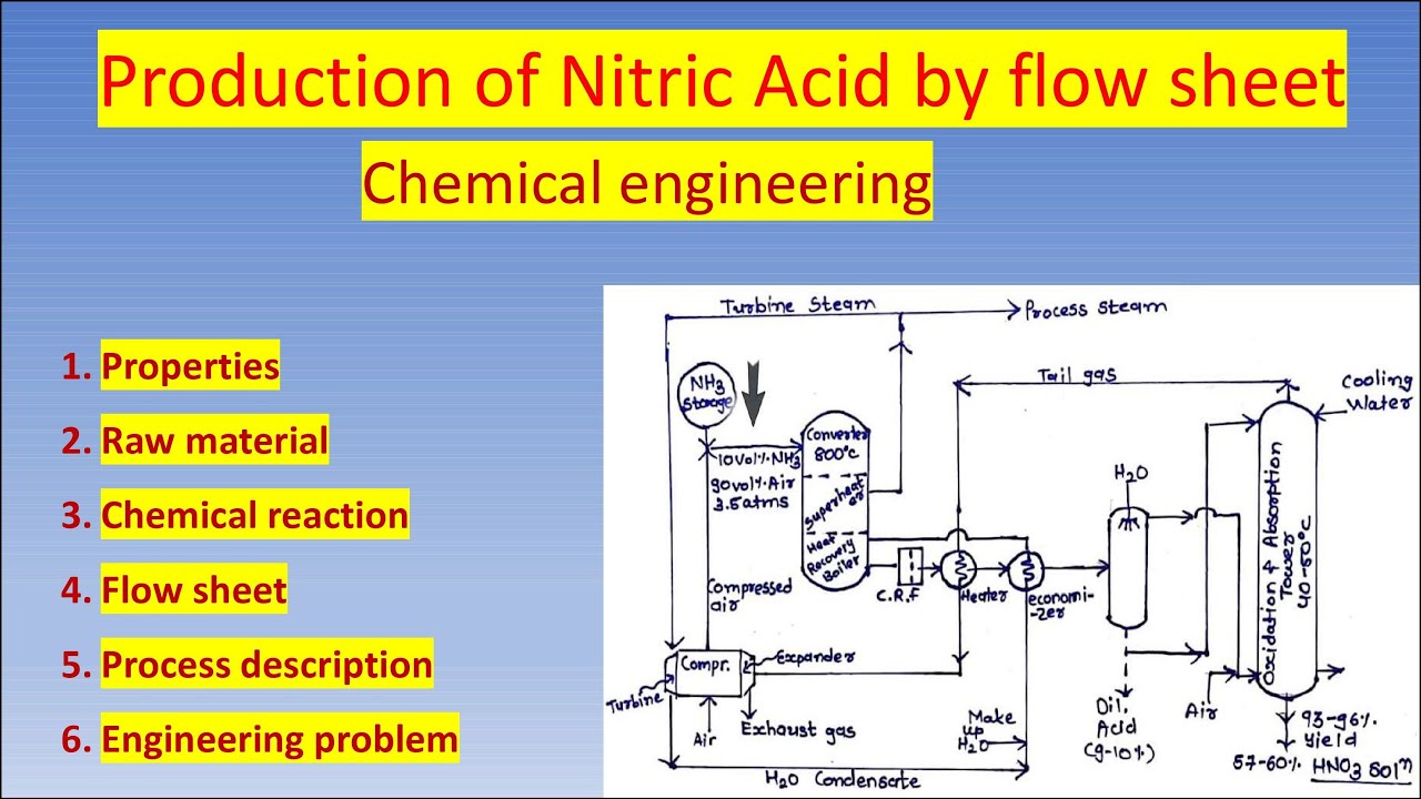 Manufacture of Nitric Acid by ammonia oxidation process | nitric acid by flow sheet | TC |