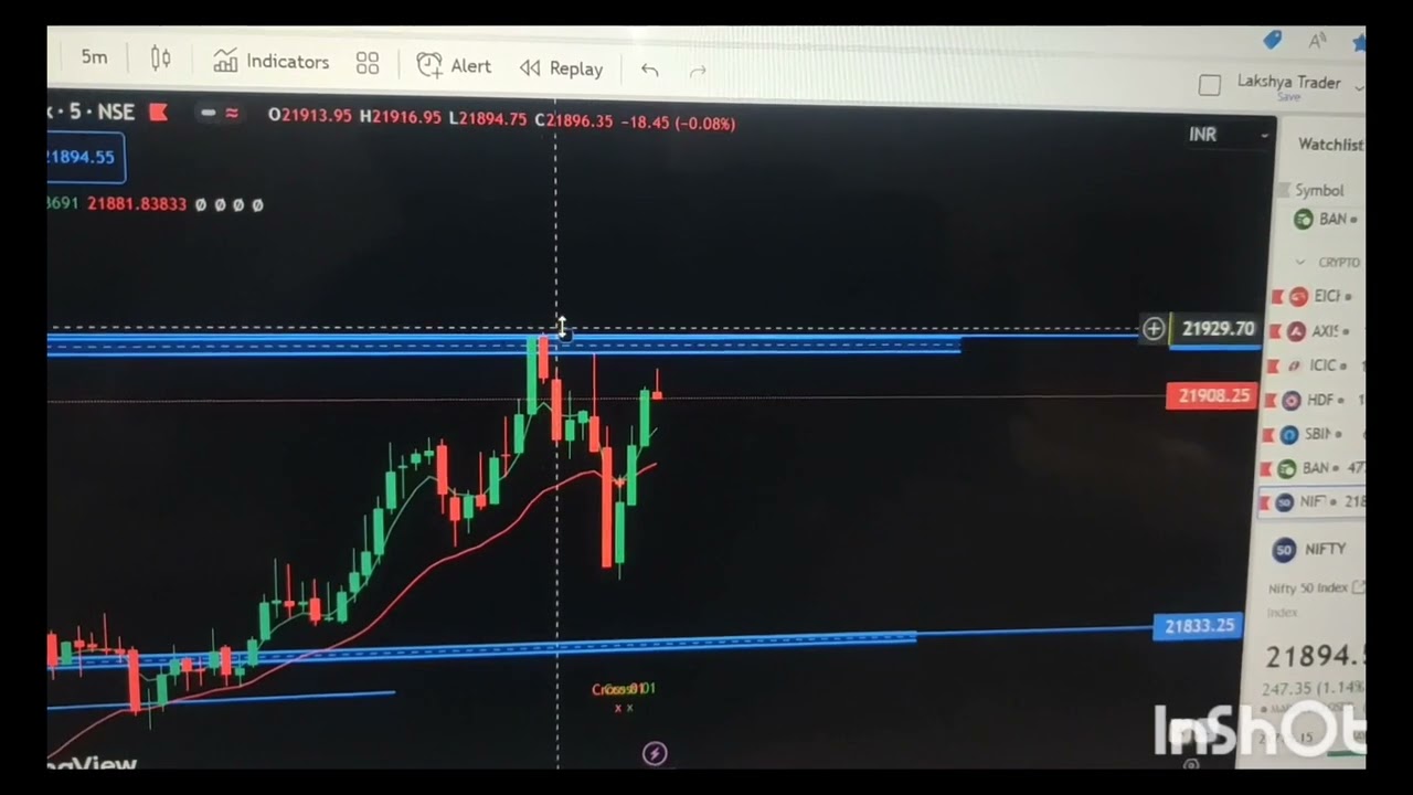 Nifty all time higher high