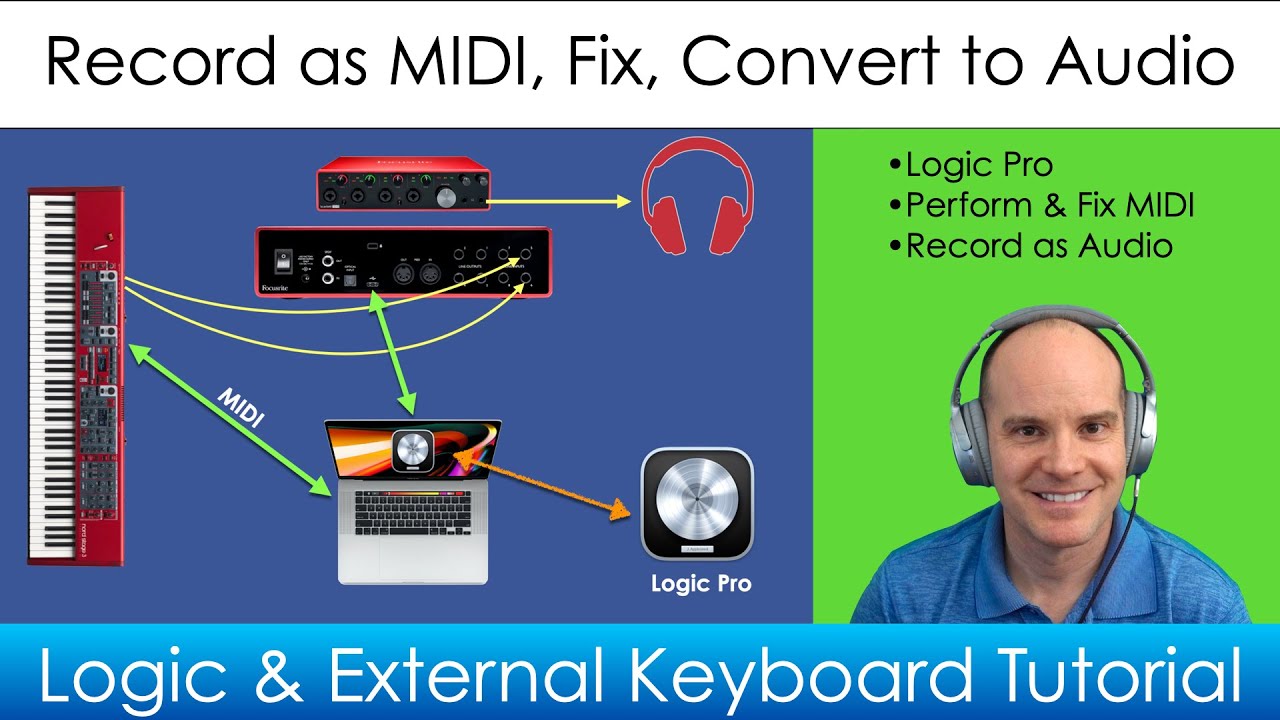 Record MIDI From Your External Keyboard, Fix It and Record Back as Audio