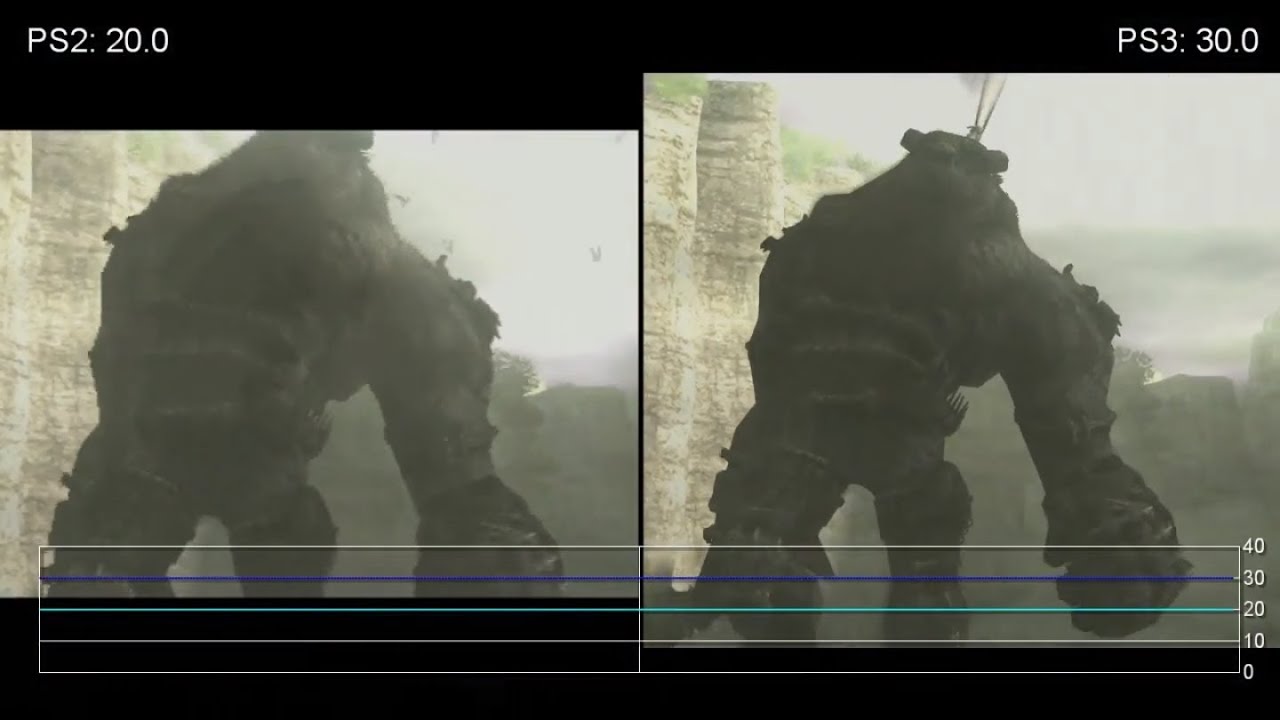 Shadow of the Colossus: PS2 vs. PS3 Frame-Rate Tests