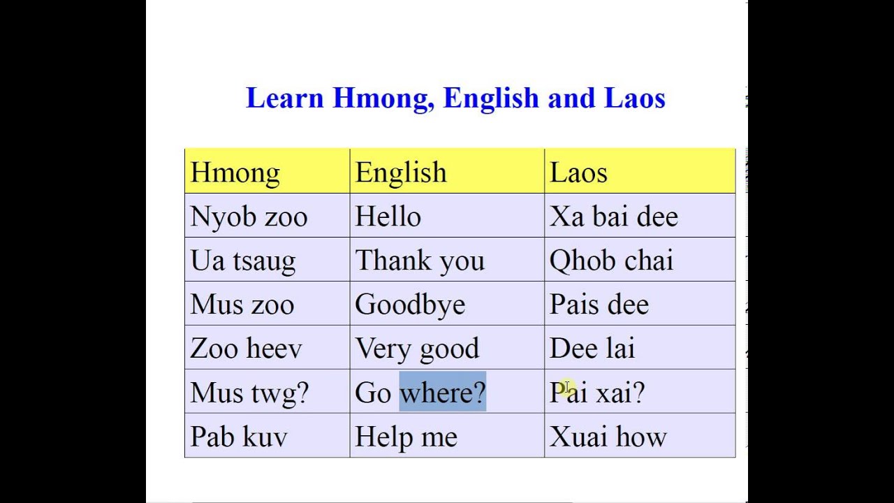 Hmong Lesson: Basic words in Hmong, English & Laos