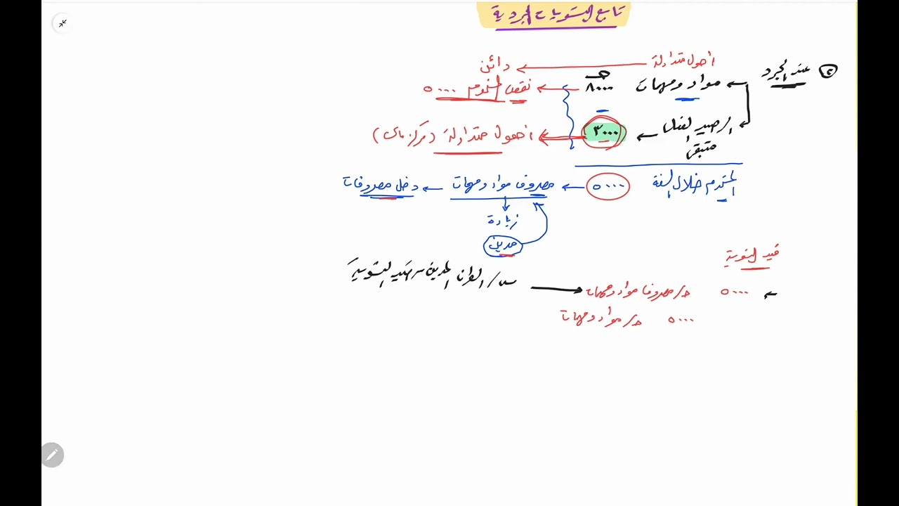 أمثلة هامة عن التسويات الجردية (المقدمات والمستحقات) - محاسبة مالية ب - أولى إنتظام