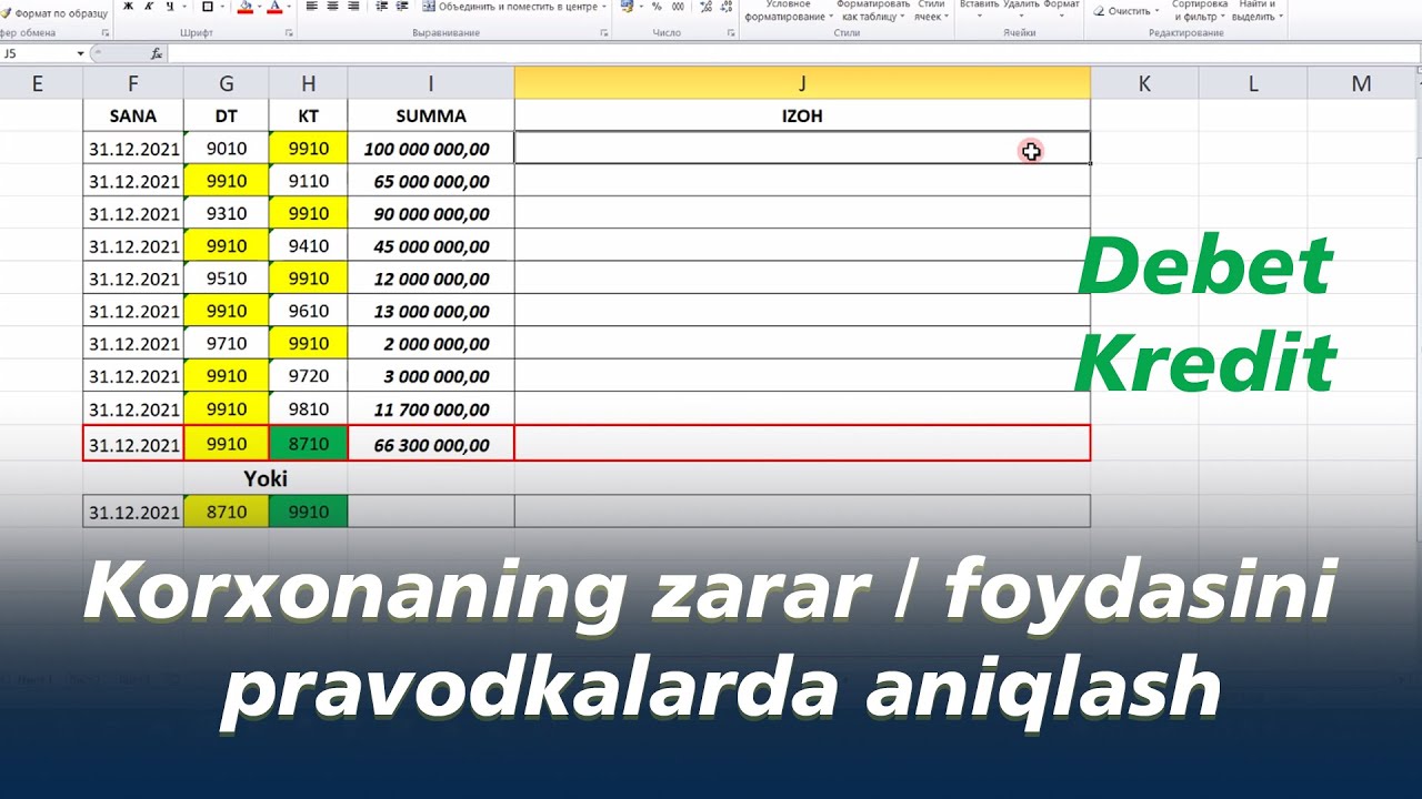 Korxonaning foyda/zarari pravodkalarda qanday bo'ladi? | Yuldoshev Yuldosh