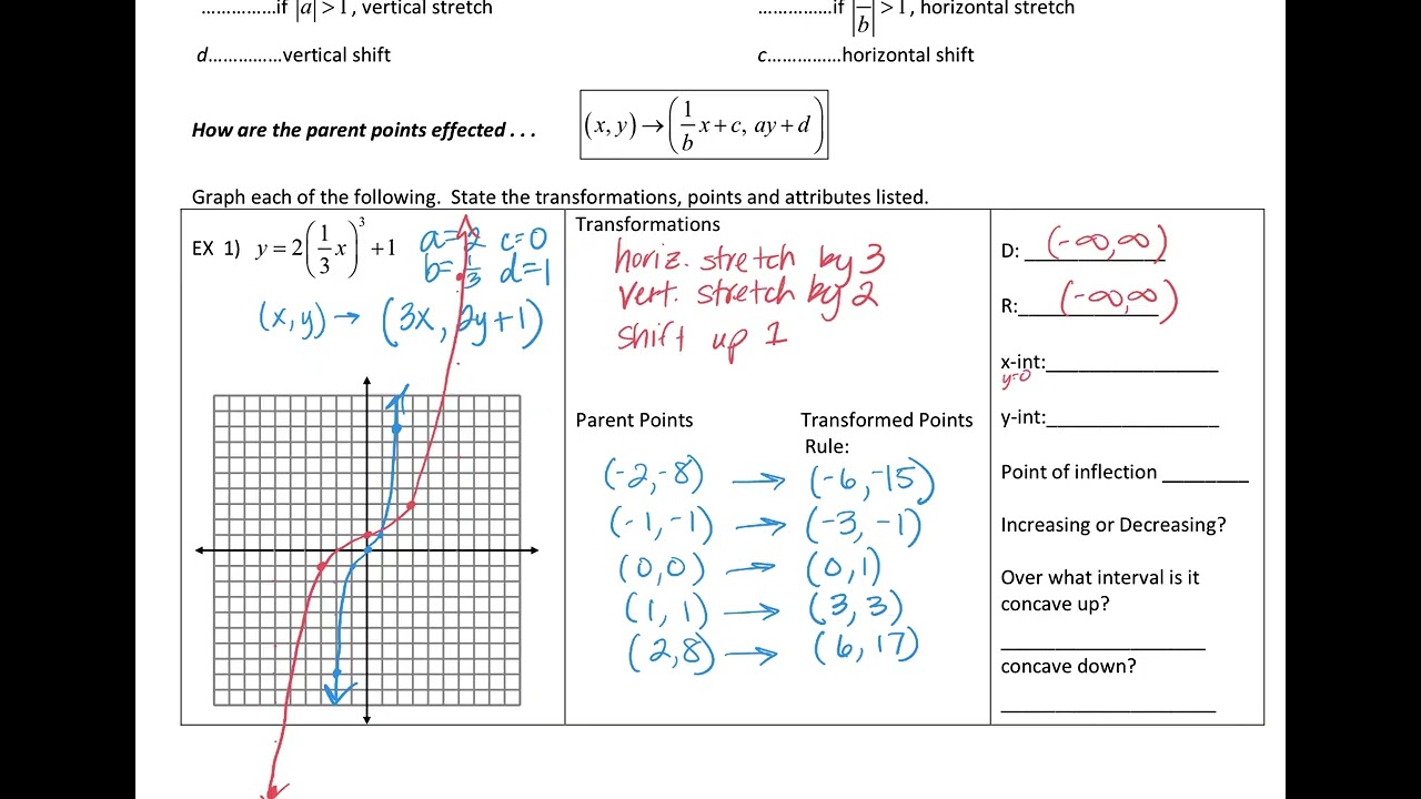 Graphing Cubic Functions