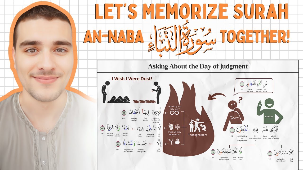 The Easiest Way to Memorize Surah An Naba | Full Mind Map!