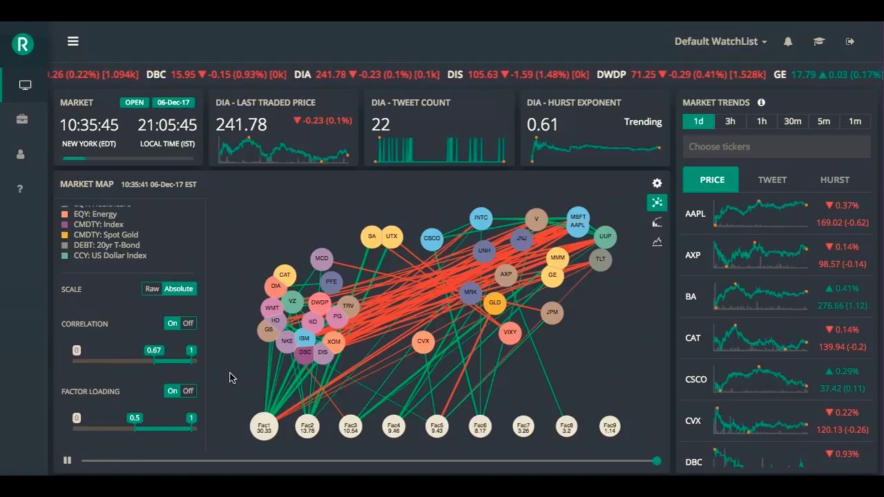RAVE Analytics - Introduction