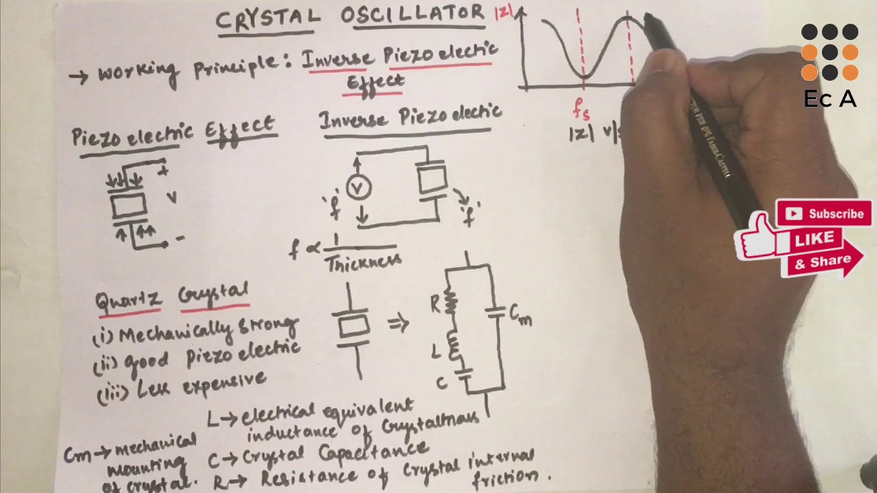 #74 Crystal Oscillator & Piezoelectric effect || EC Academy