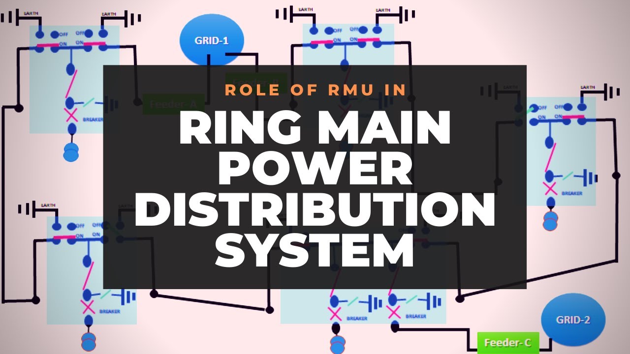 ROLE OF RMU IN RING MAIN POWER DISTRIBUTION SYSTEM | RING MAIN SYSTEM IN HINDI |