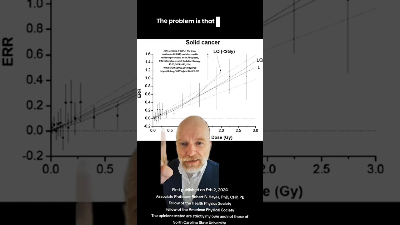 Radiation hormesis and risk