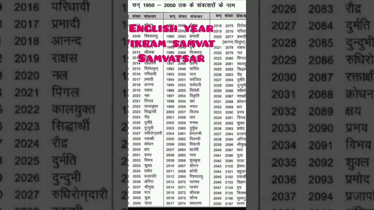 संवत्सर | Samvatsar | अभी कौन सा संवत्सर चल रहा है | VikramSamvat calendar | Vikram samvat | સંવત્સર