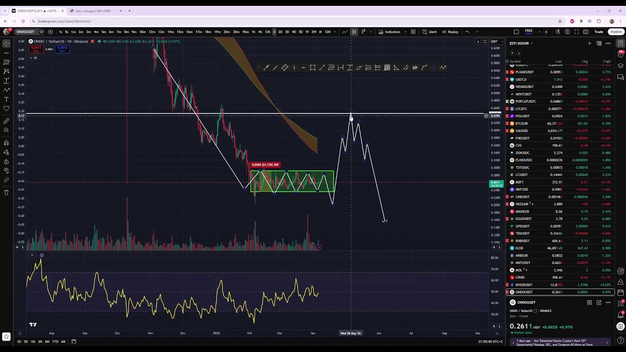 TAKE PROFIT - H&eacute;tfői ingyenes stream, BTC, ETH &eacute;s egy&eacute;b ALT-ok 2026.04.06.