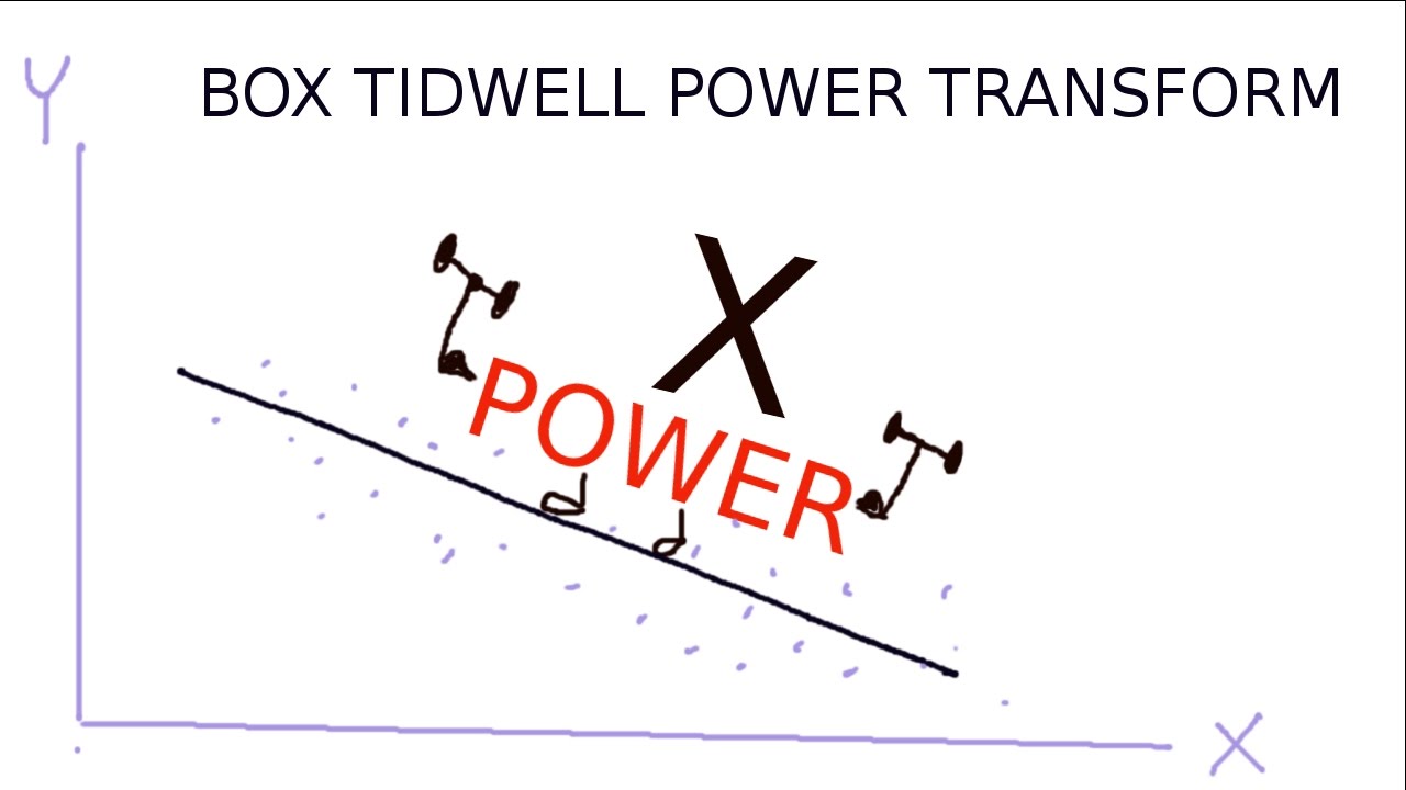 Transforming the predictors (Xs) in regression: Box Tidwell (in 8mins)