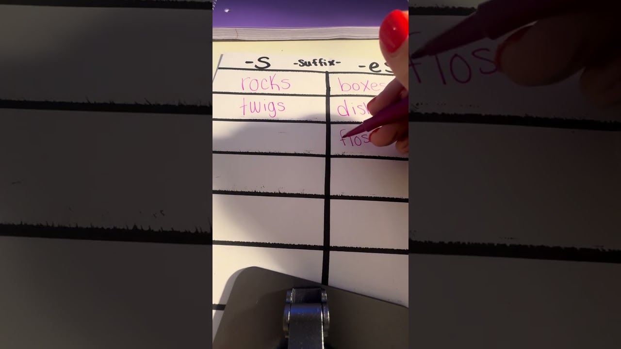 Pt. 1 - Unit 4 suffix practice 