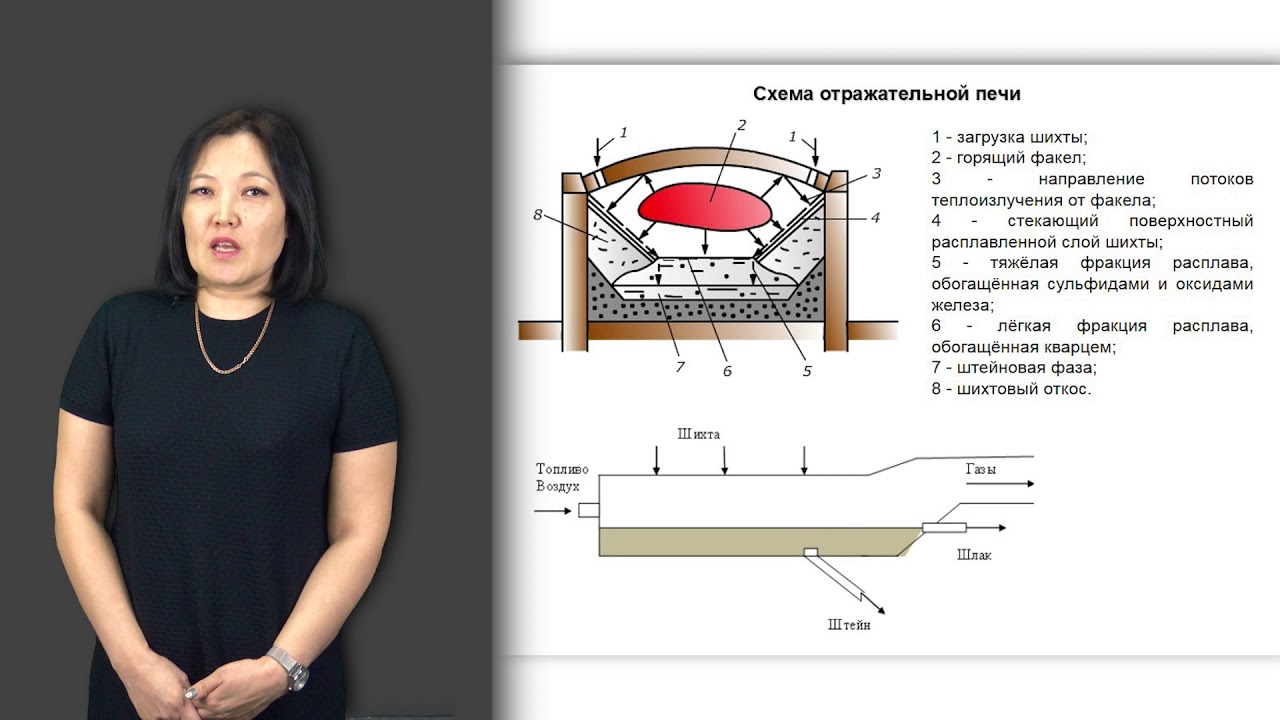 Абдулина С.  лекция № 6  