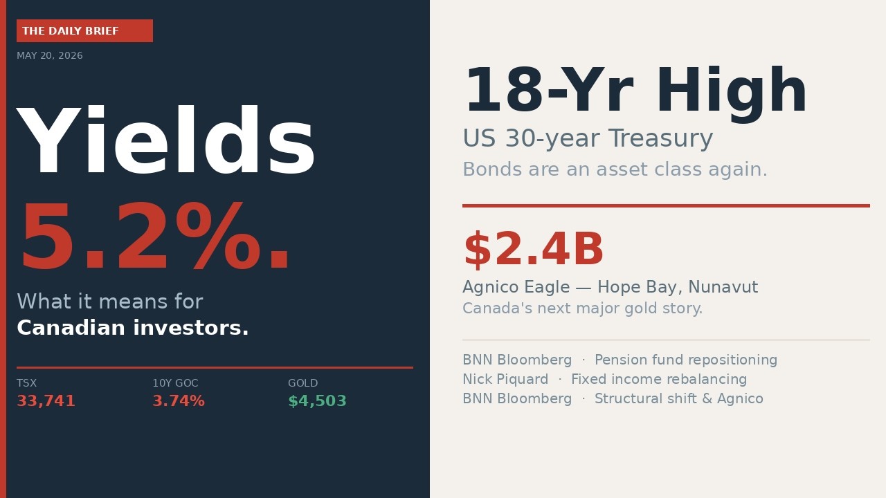 US 30-Year Yields Hit 5.2% &mdash; An 18-Year High. What It Means for Canada | The Daily Brief