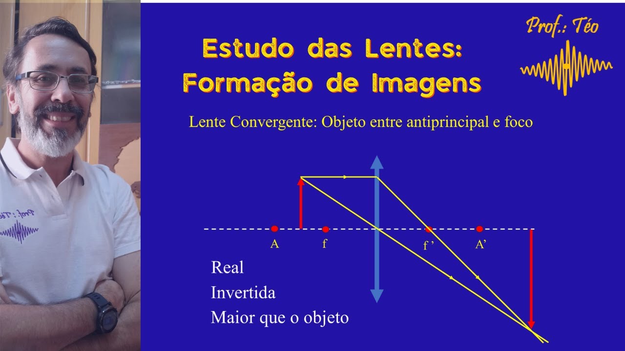 Lentes: Formação das imagens