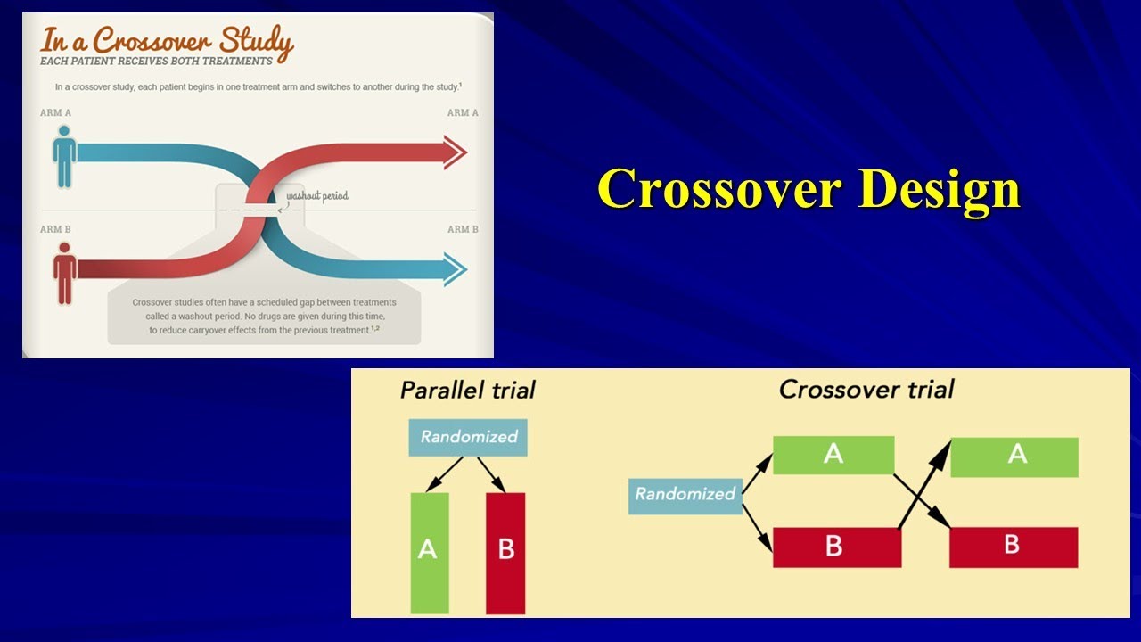 32   Crossover Design