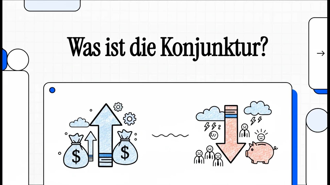 Was ist die Konjunktur? | EINFACH ERKL&Auml;RT