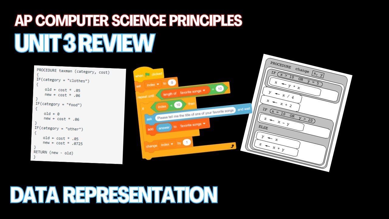 AP Computer Science Principles Unit 3 Practice Questions (projectstem)