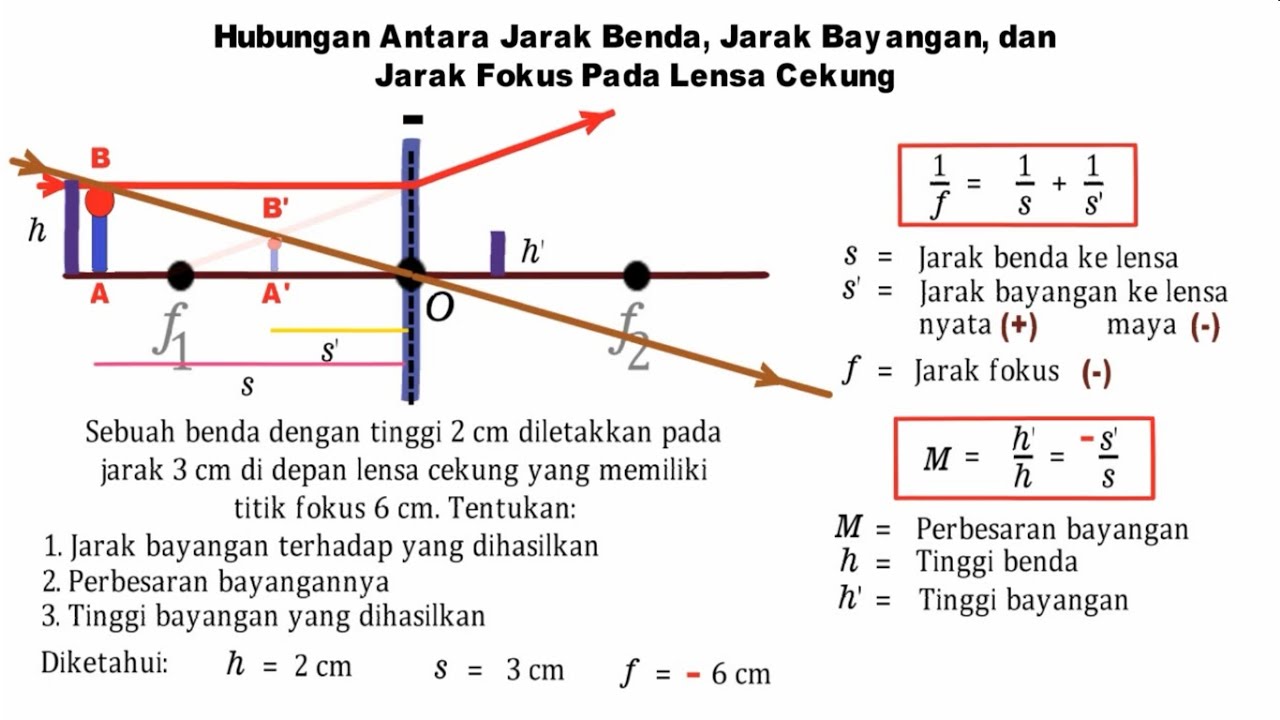VIII.13.u. Hubungan Antara Jarak Benda, Jarak Bayangan, Dan Jarak Fokus Pada Lensa Cekung (Teori)