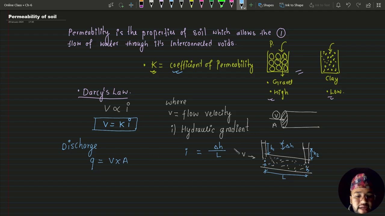 Ch - 6 Permeability - 2