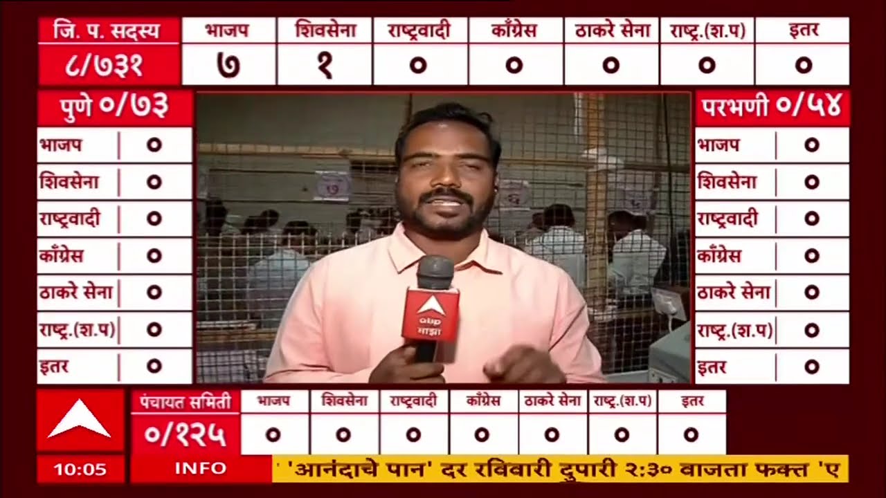 Raigad ZP Election Update : पोलादपूरमध्ये दरेकर आणि गोगावलेंची प्रतिष्ठा पणाला, कोणाची सत्ता येणार?