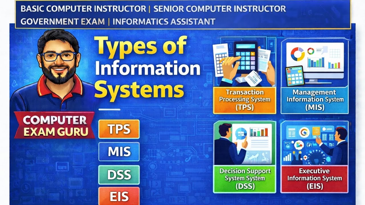 Types of Information Systems. SAD #basiccomputer #informationsystems #systemdesign #competative #it 