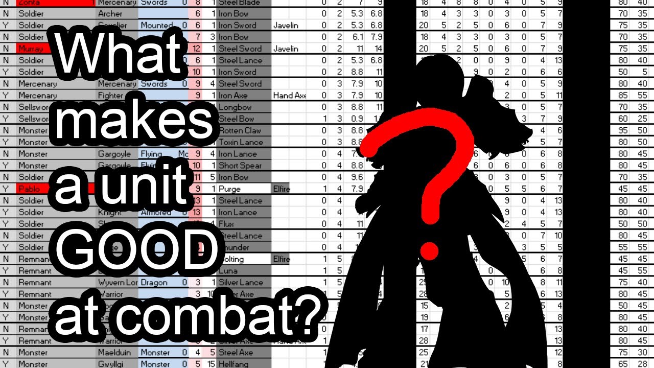 Spreadsheet Emblem: Combat Effectiveness