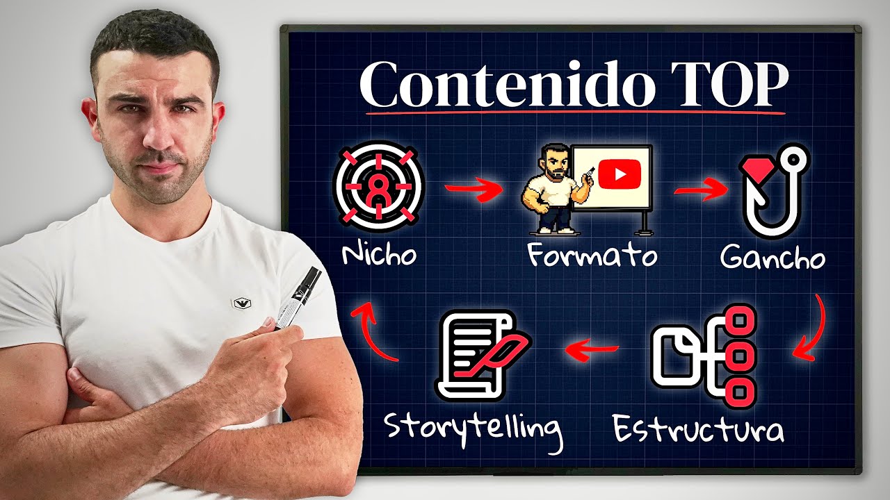 C&oacute;mo Crear Contenido que Atraiga Clientes (recurrentes) a tu Negocio