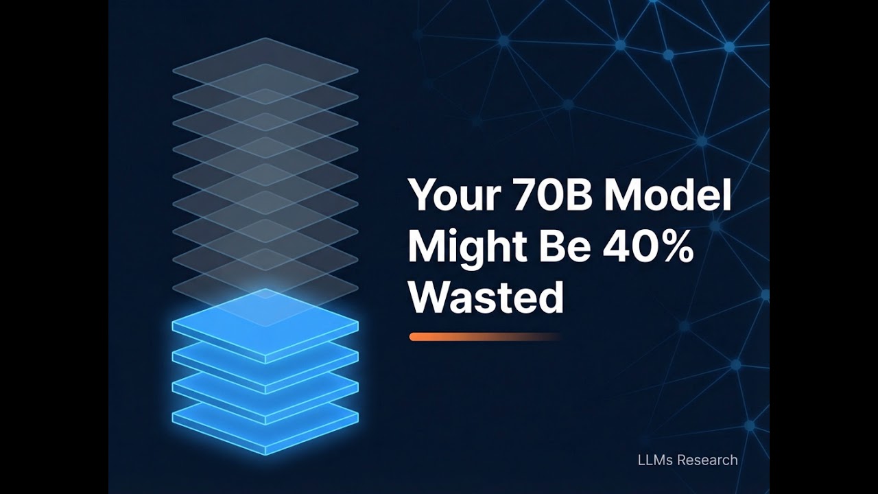 Your 70-Billion-Parameter Model Might Be 40% Wasted