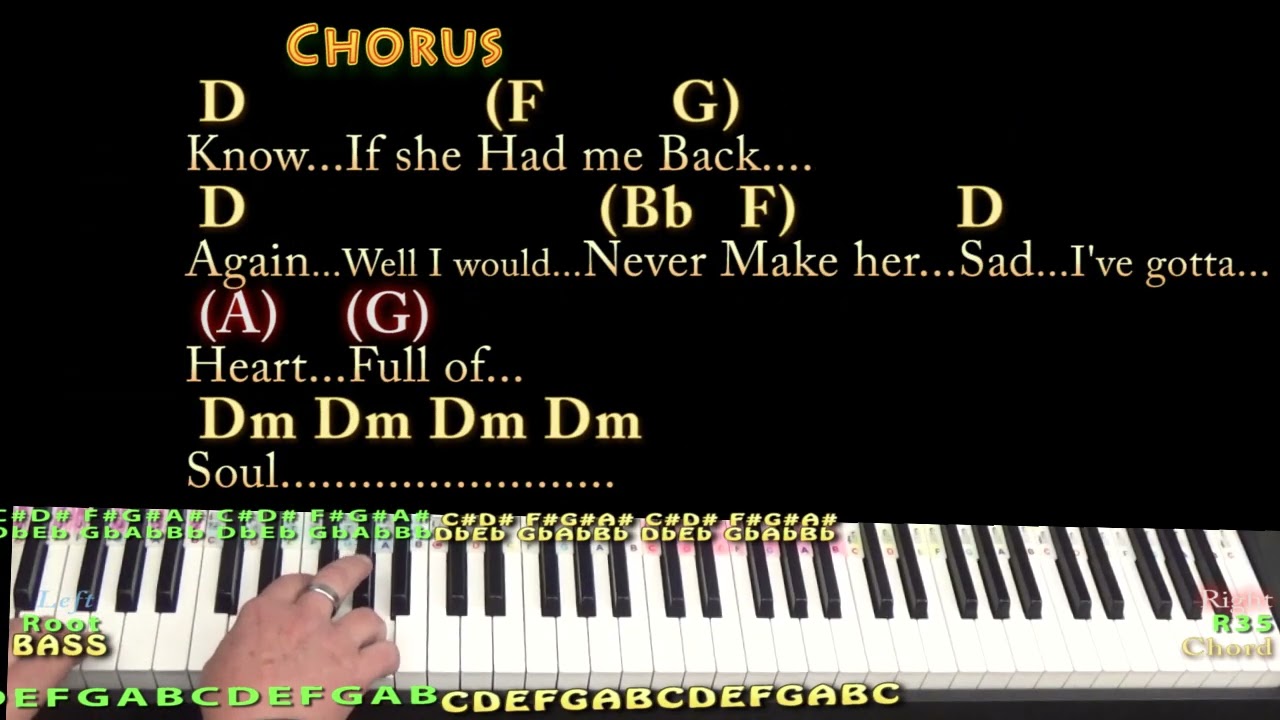 Heart Full of Soul (The Yardbirds) Piano Cover Lesson with Chords/Lyrics