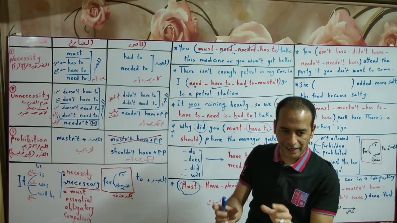 necessity (must /  have to) Mr. Salem          الضرورة والالزام والتحريم
