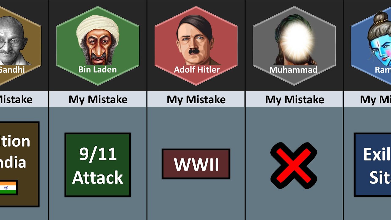 My Biggest Mistake Before Death