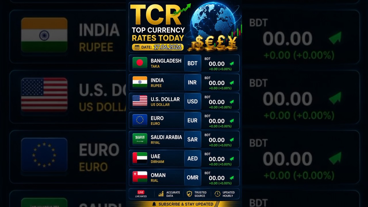 💱 Currency Exchange Rates Today | USD, EUR, INR, GBP, OMR, JPY & BDT | June 17, 2026 📈