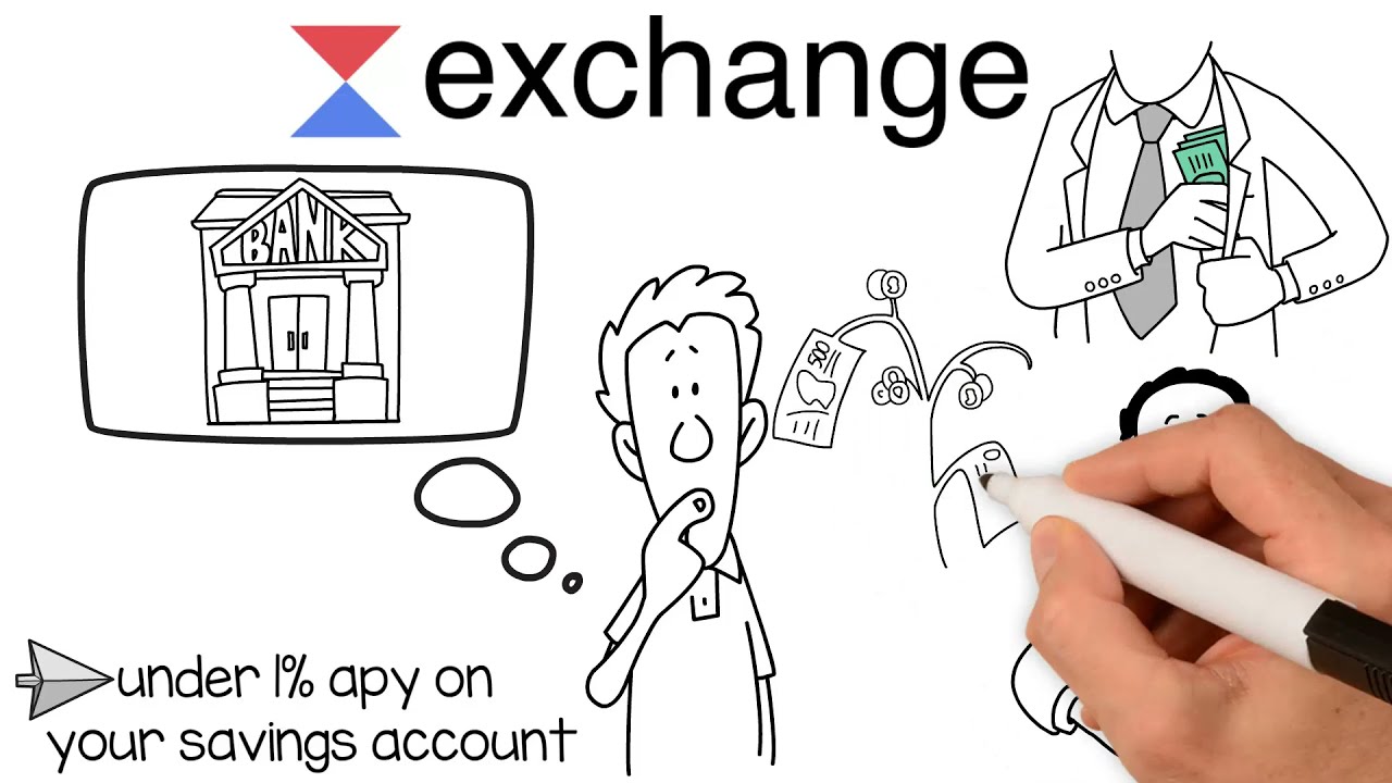 What is Waves.Exchange