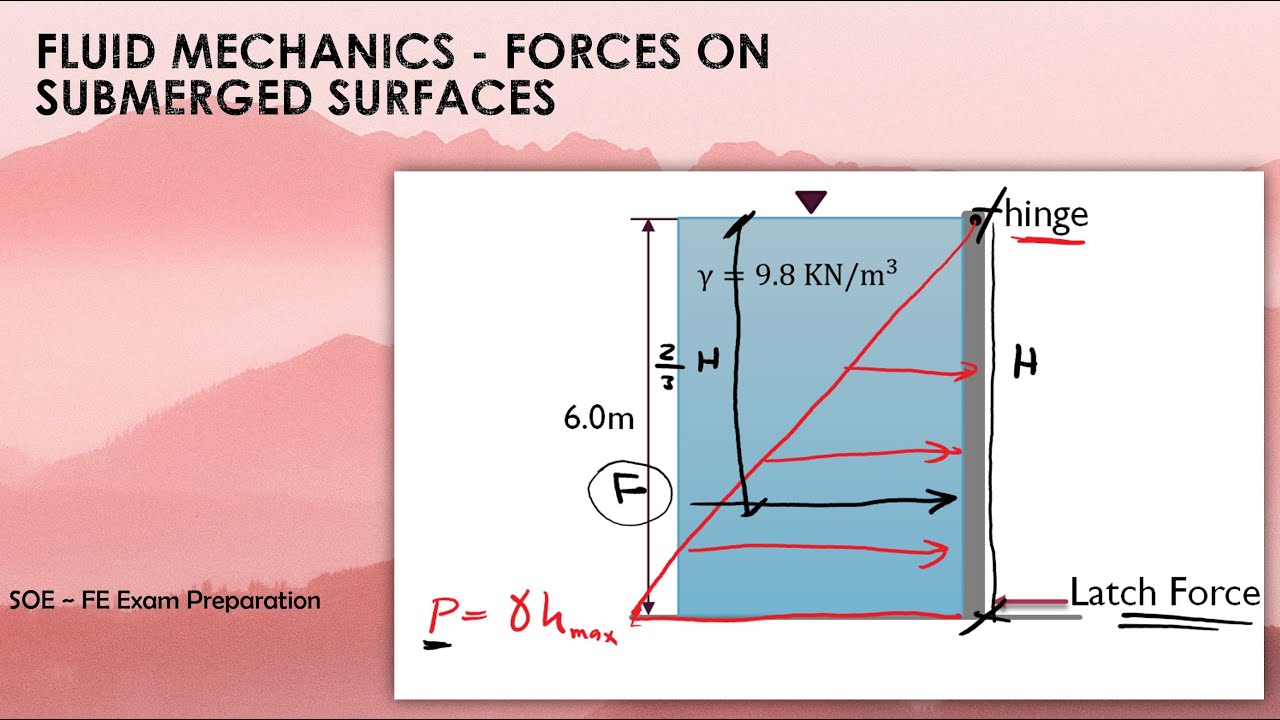FE Exam: Fluid Mechanics - Forces on Submerged Surfaces