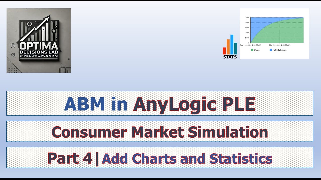 Учебное пособие по AnyLogic ABM, часть 4 | Добавление статистики и диаграмм для визуализации данных