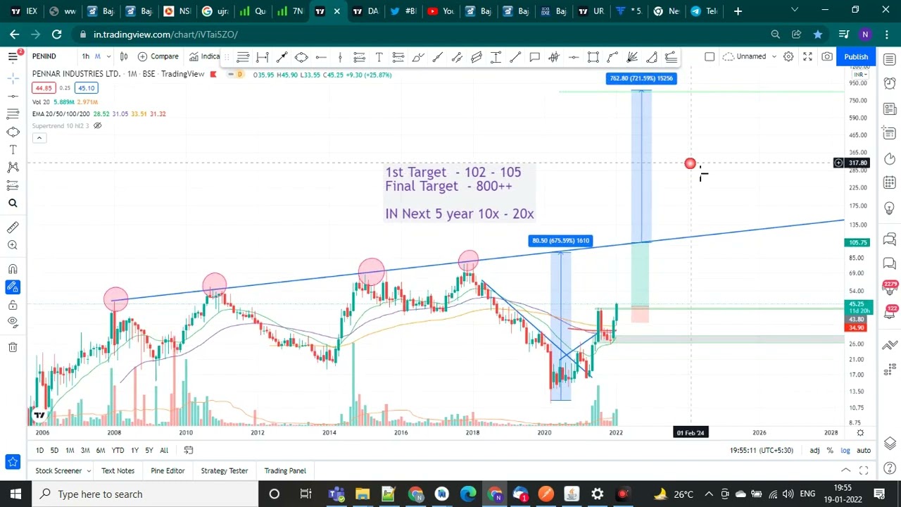 Multiyear Breakout stocks 10x - 20x in 5 Year ( Pennar industry)