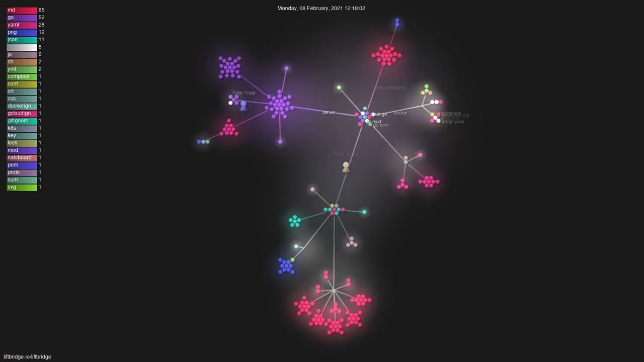 liftbridge-io/liftbridge - Gource visualisation
