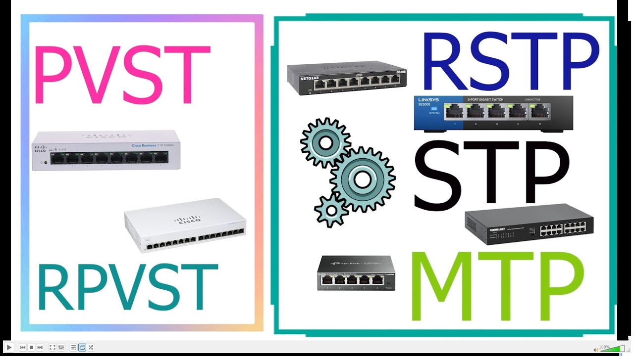 STP, RSTP, PVST, RPVST, and MSTP  |  Similarities and Differences between All STP Variations