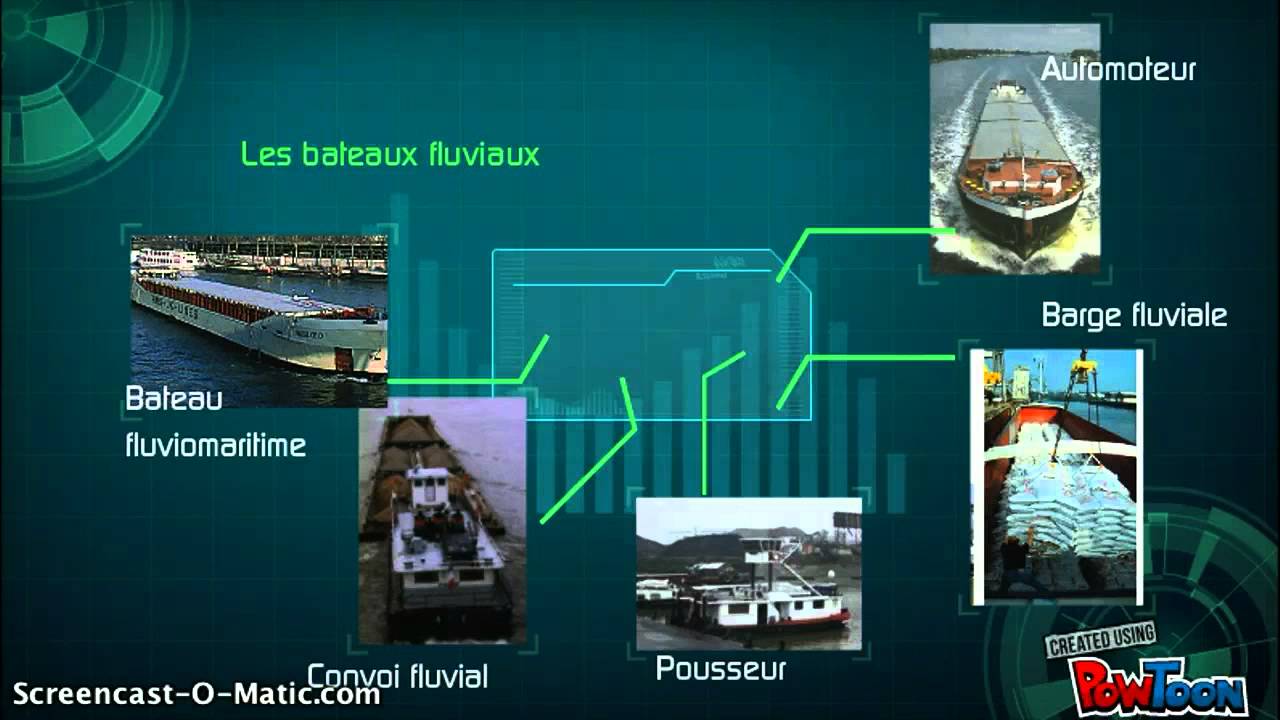 les moyens de transport ferroviaires, fluviaux