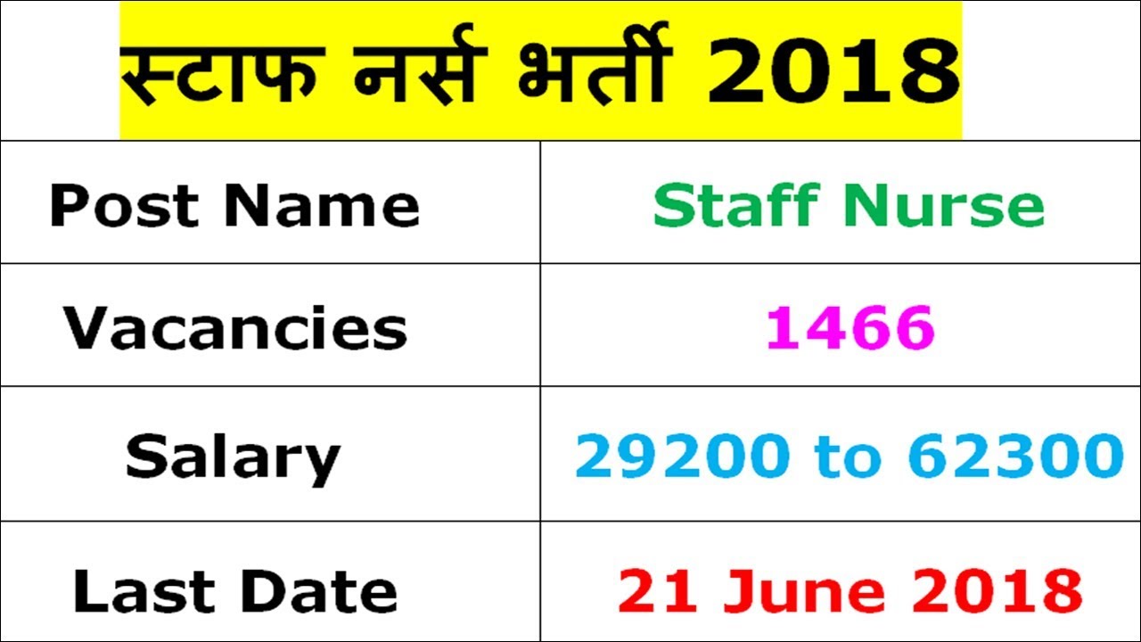 OJAS 1466 Staff Nurse Recruitment 2018 - ojas.gujarat.gov.in Apply Online