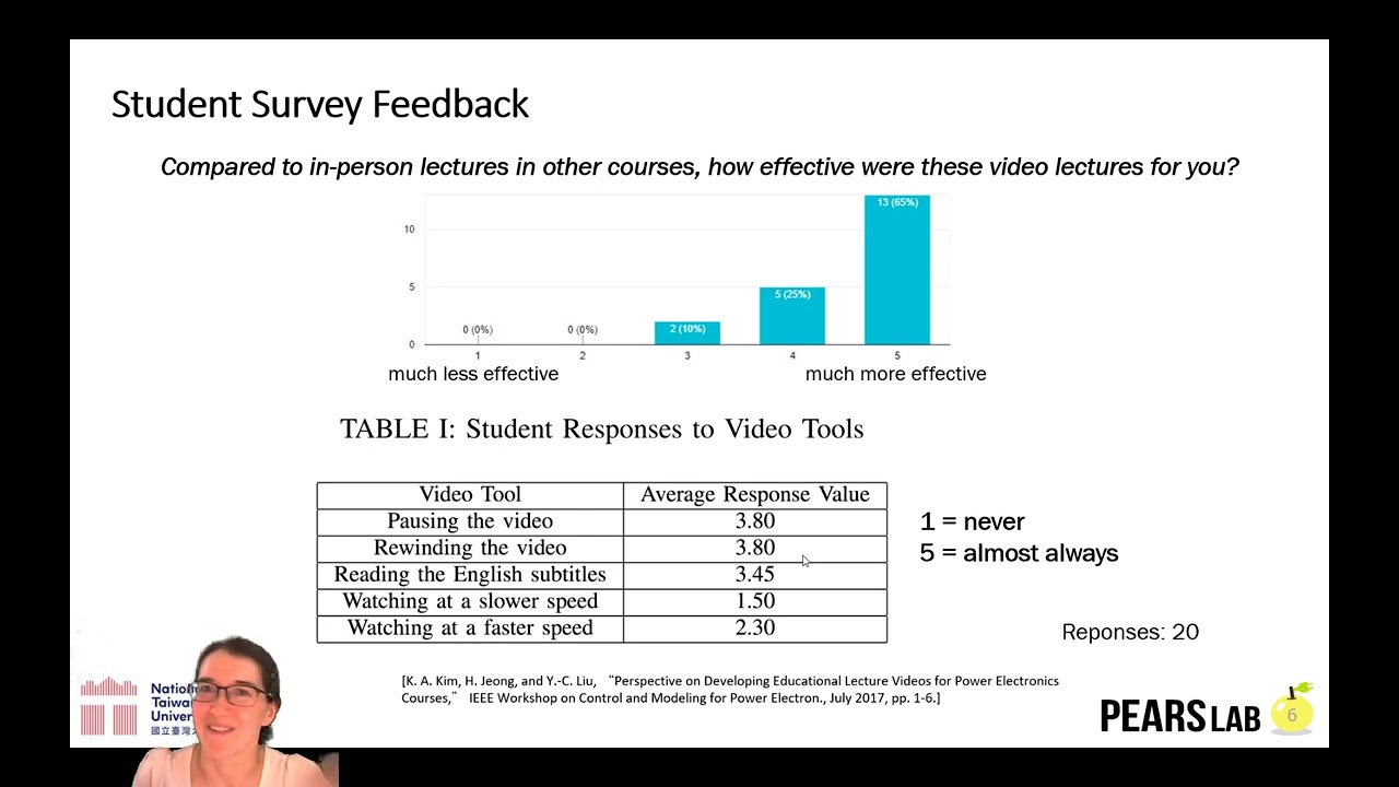Can Online Engineering Lectures Be Fun? A Perspective on Developing Educational Videos [DMC 2022]