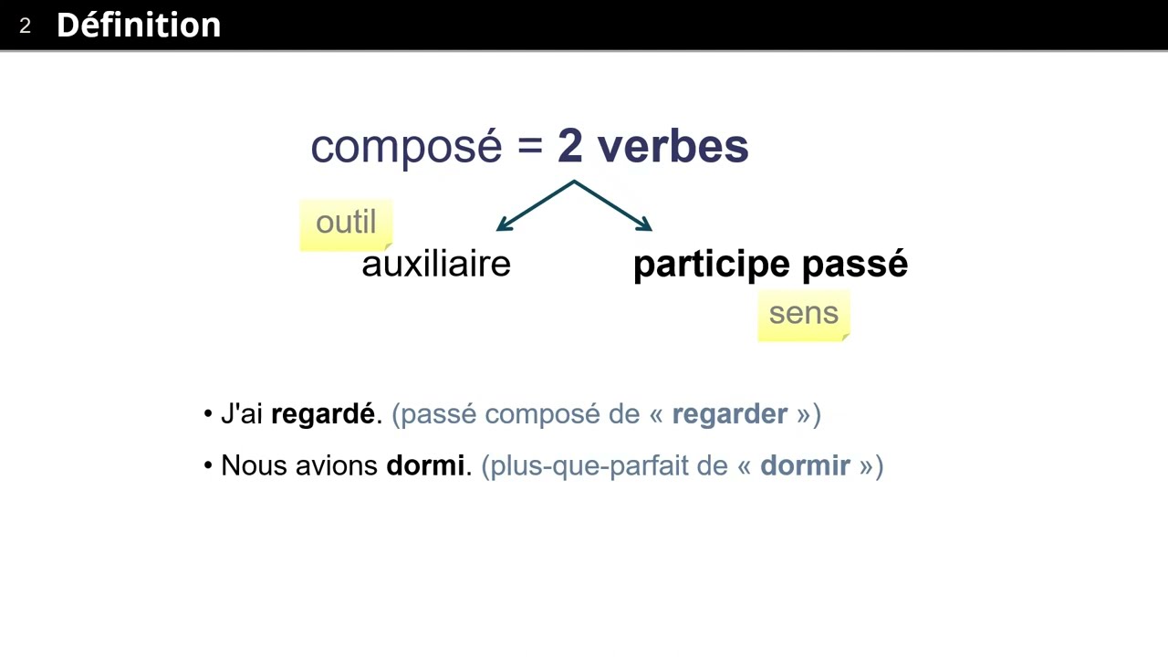 Le participe passé