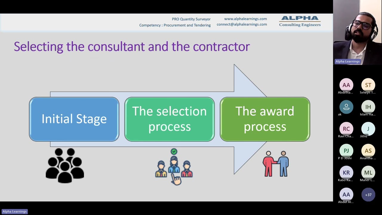Tendering Strategies| Technical competency for RICS APC preparation | Quantity Surveying competency